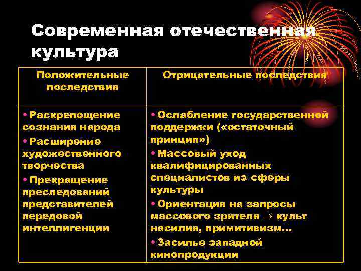  Современная отечественная культура  Положительные  Отрицательные последствия  • Раскрепощение  •