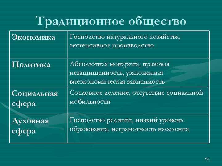 Структура традиционного общества