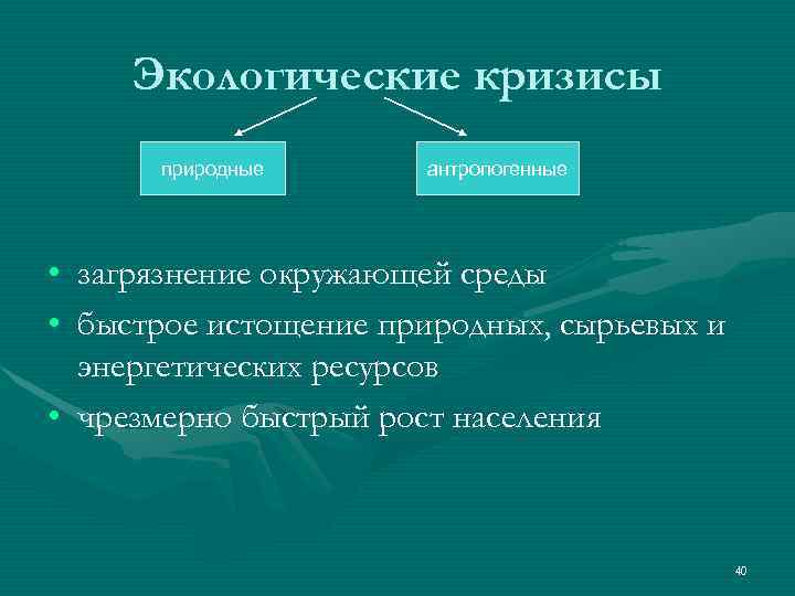  Экологические кризисы  природные  антропогенные • загрязнение окружающей среды • быстрое истощение