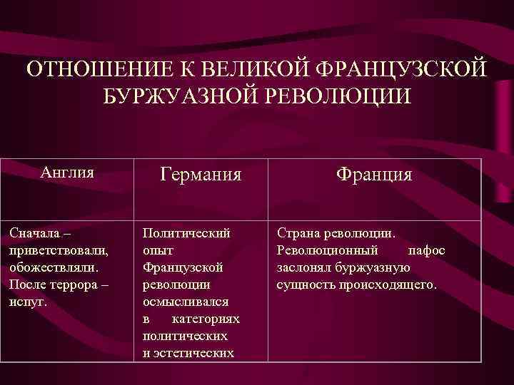 ОТНОШЕНИЕ К ВЕЛИКОЙ ФРАНЦУЗСКОЙ БУРЖУАЗНОЙ РЕВОЛЮЦИИ ОТНОШЕНИЕ К ВЕЛИКОЙ ФРАНЦУЗСКОЙ БУРЖУАЗНОЙ РЕВОЛЮЦИИ