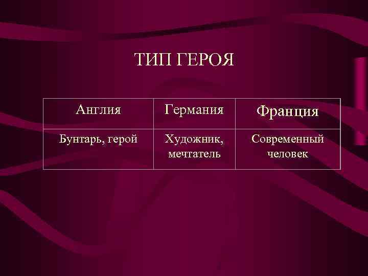 ТИП ГЕРОЯ Англия Германия Франция Бунтарь, герой ТИП ГЕРОЯ Англия Германия Франция Бунтарь, герой
