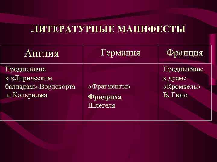 ЛИТЕРАТУРНЫЕ МАНИФЕСТЫ Англия Германия Франция Предисловие ЛИТЕРАТУРНЫЕ МАНИФЕСТЫ Англия Германия Франция Предисловие