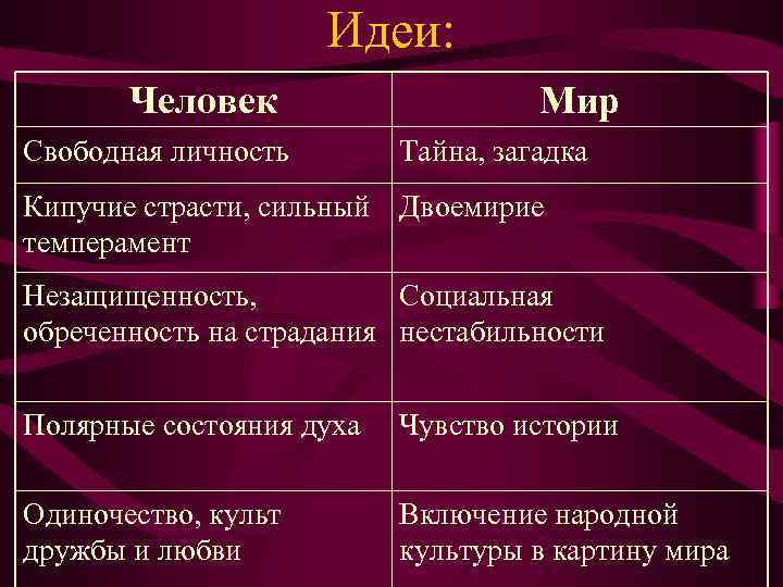 Идеи: Человек Мир Идеи: Человек Мир