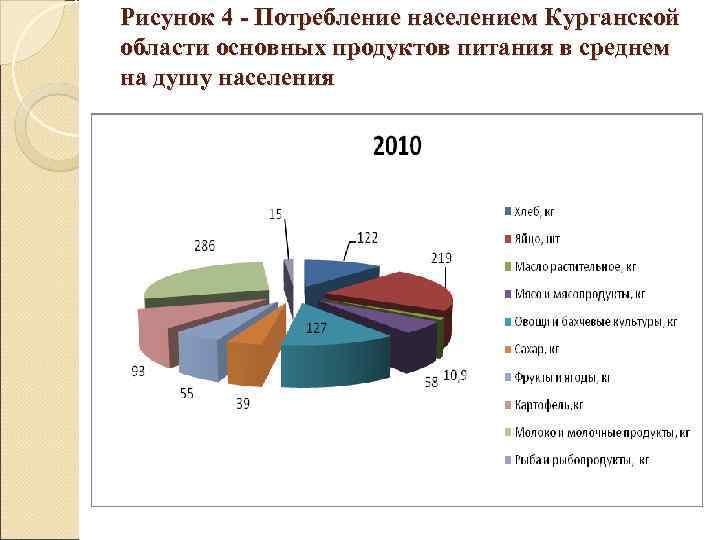 Потребление населением