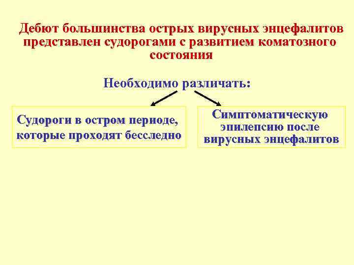 Дебют большинства острых вирусных энцефалитов представлен судорогами с развитием коматозного    