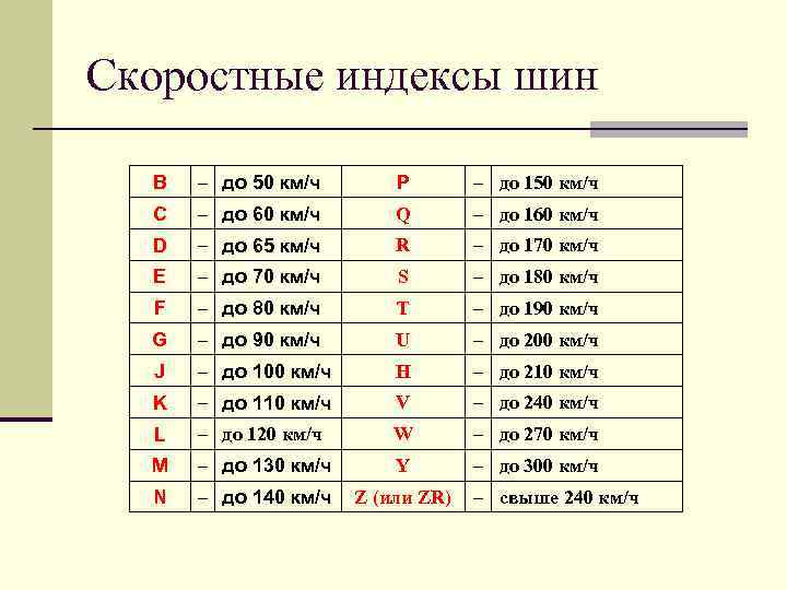 Скоростные индексы шин  B  – до 50 км/ч  P  –