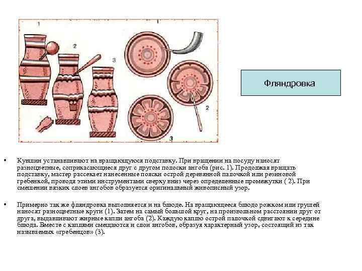Фляндровка • Кувшин устанавливают Фляндровка • Кувшин устанавливают