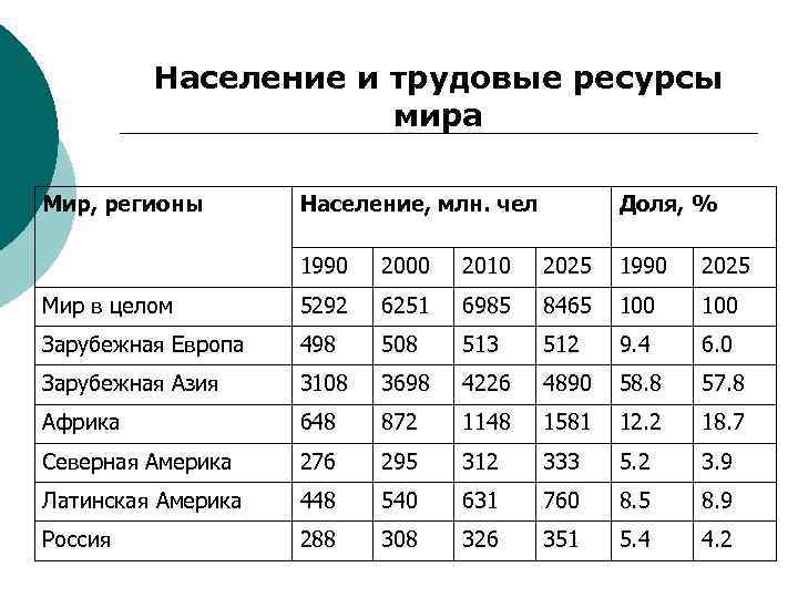 Трудовое население страны