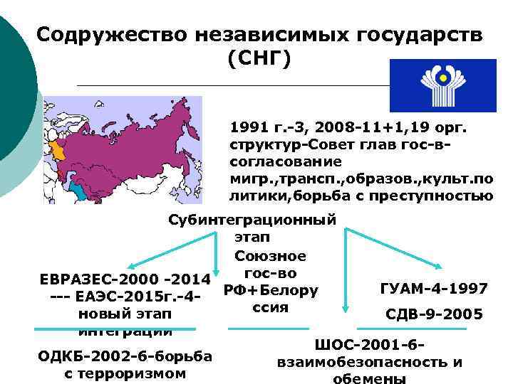 Страны снг список