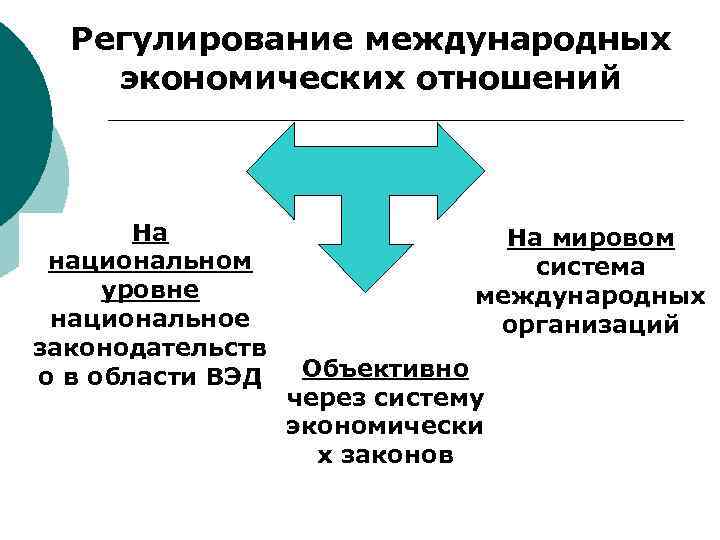 Международное регулирование. Уровни регулирования международных экономических отношений.. Регулирование экономических отношений. Регулирование международных экономических отношений. Инструменты регулирования международных экономических отношений.