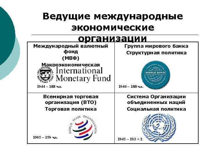 Международные экономические организации