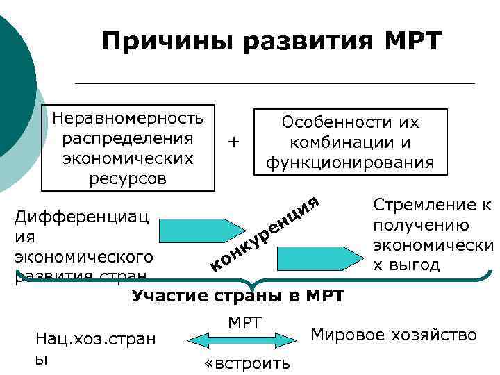 Схема предпосылки мрт