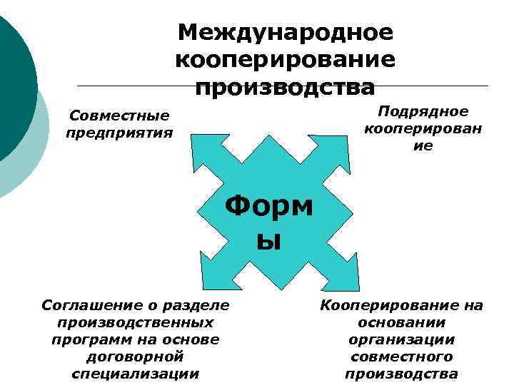 Уровни производственной кооперации