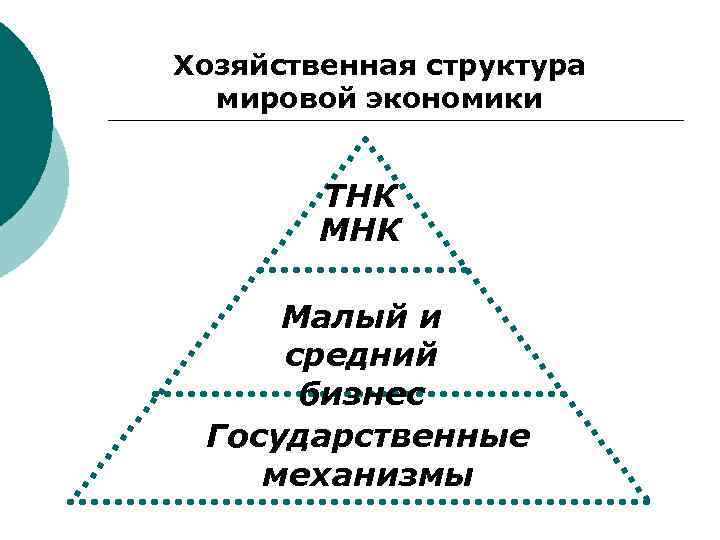 Структура мировой