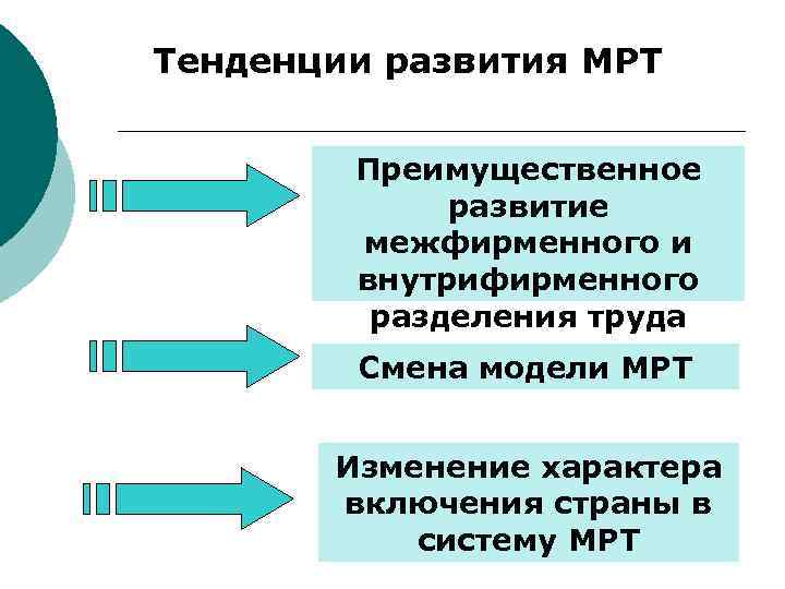 Тенденции развития международного разделения труда