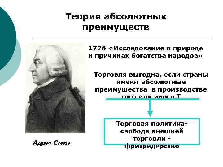 Теория абсолютных преимуществ адама смита презентация