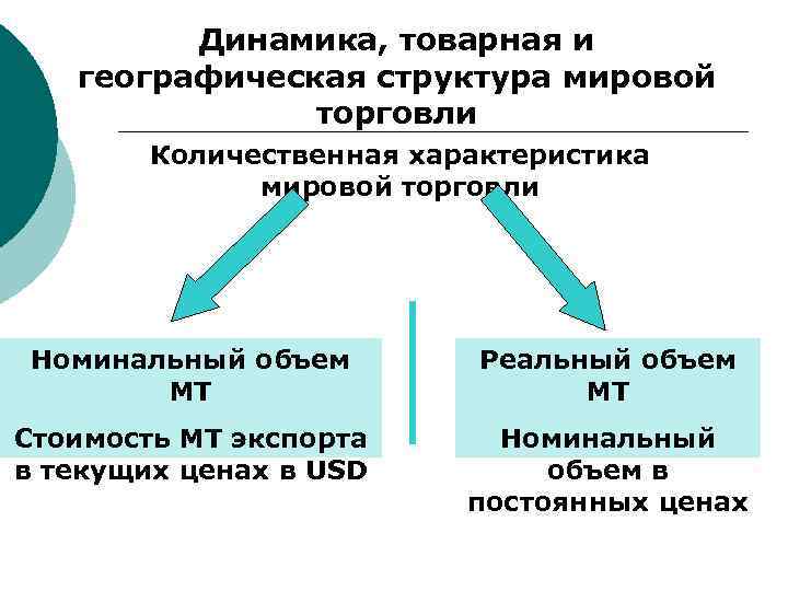 Структура мировой торговли товарами