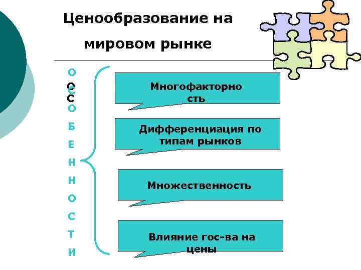 Особенности ценообразования на фондовом рынке презентация