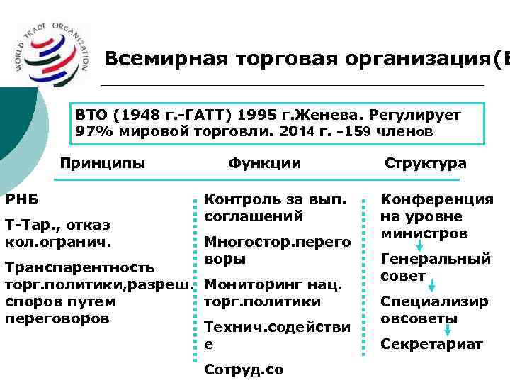 Международная торговля вто. ВТО 1948г. Международные экономические организации ВТО. Международные торговые объединения. Институты регулирования мировой экономики.