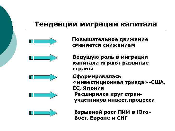 Причины тенденции