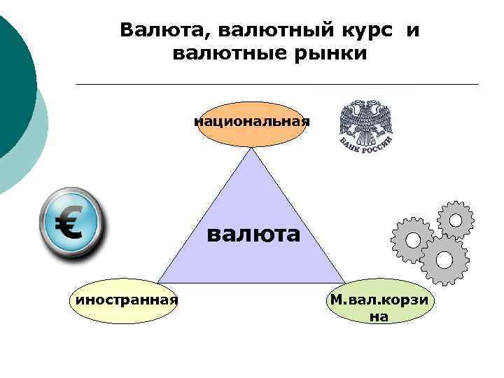 План валюта и валютный курс