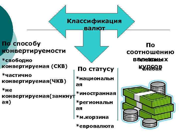 Конвертируемый