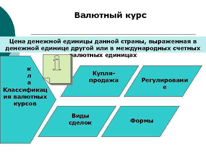 Валютный курс и конкурентоспособность страны проект