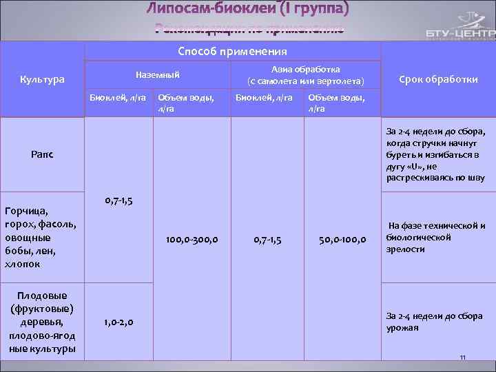Способ применения Способ применения