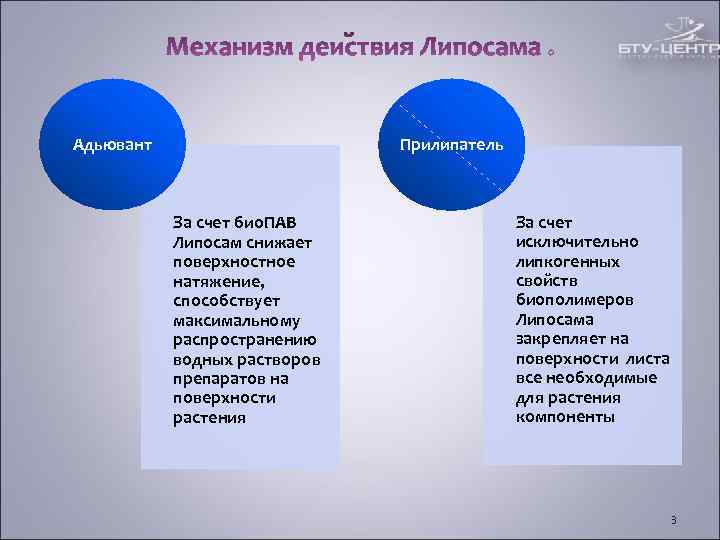 Адьювант Прилипатель За счет био. ПАВ Адьювант Прилипатель За счет био. ПАВ