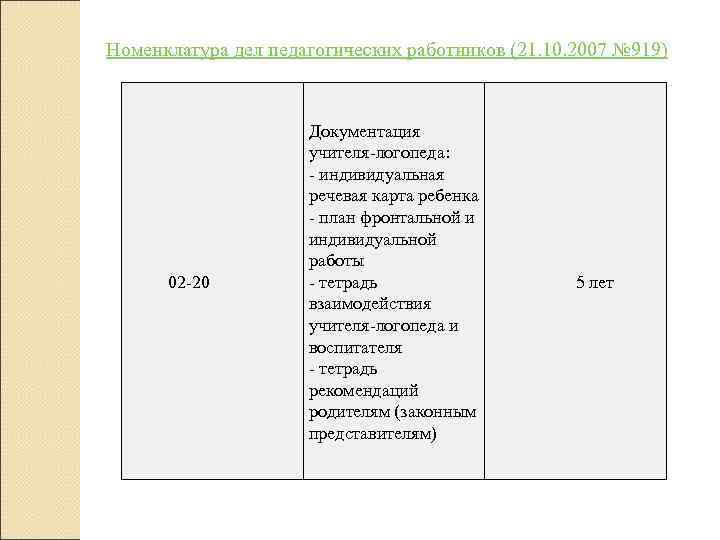 Номенклатура дел педагогических работников (21. 10. 2007 № 919)     Документация
