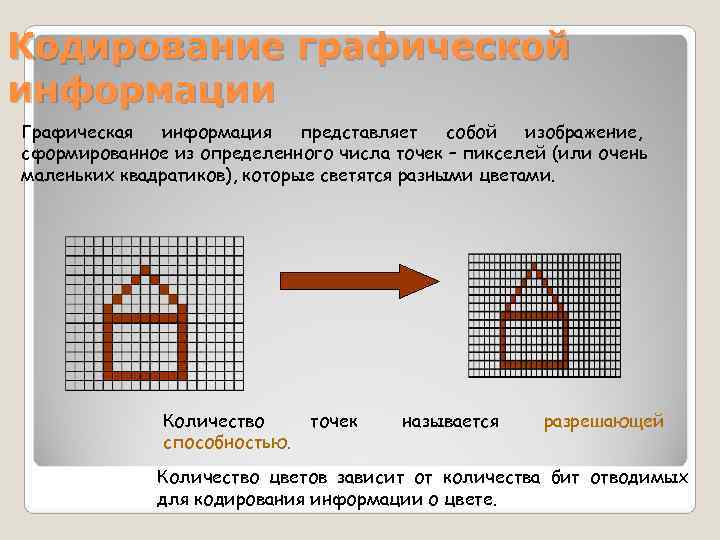 Кодирование графической информации Графическая  информация представляет  собой  изображение, сформированное из определенного
