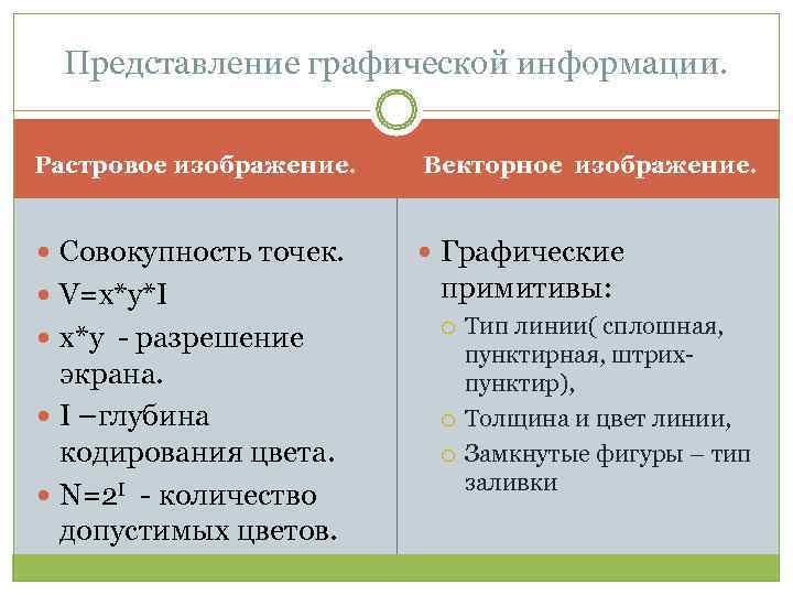  Представление графической информации.  Растровое изображение.  Векторное изображение. Совокупность точек.  Графические