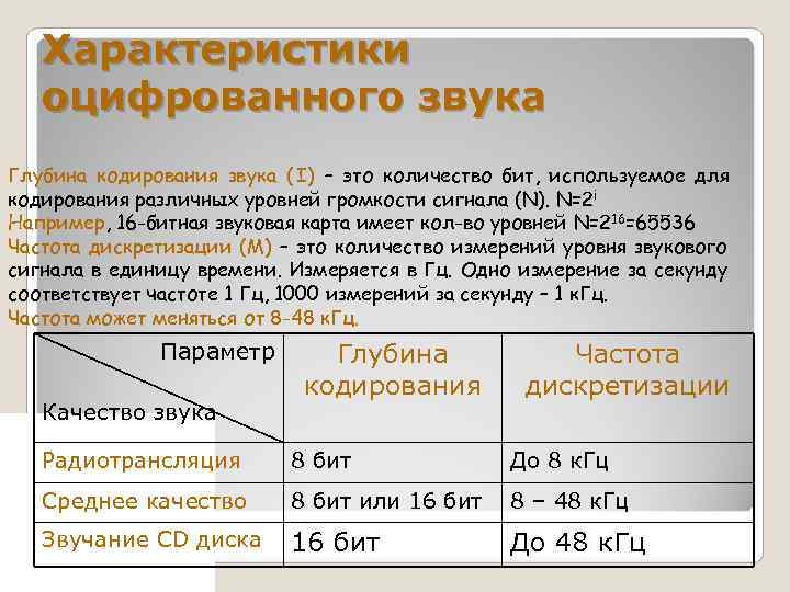  Характеристики  оцифрованного звука Глубина кодирования звука ( I) – это количество