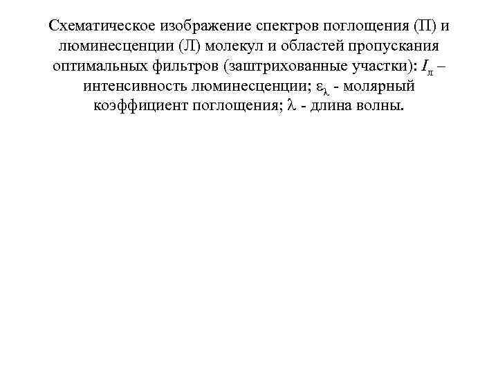 Схематическое изображение спектров поглощения (П) и люминесценции (Л) молекул и областей пропускания оптимальных фильтров