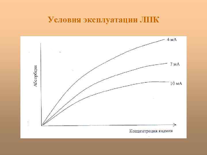 Условия эксплуатации ЛПК 