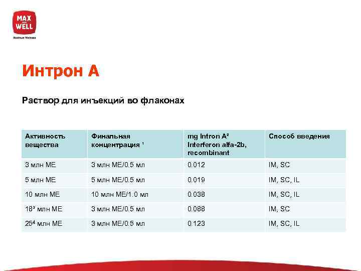 Интрон А Раствор для инъекций во флаконах  Активность  Финальная  mg Intron