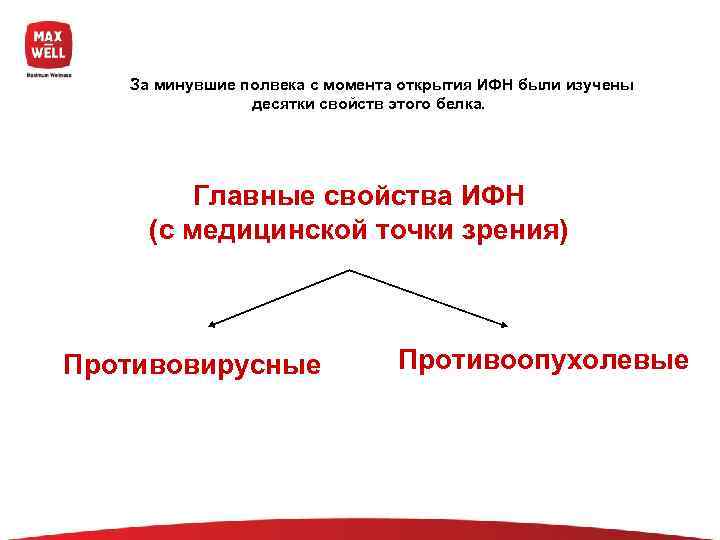      За минувшие полвека с момента открытия ИФН были изучены