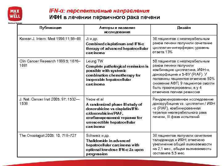    IFN-α: перспективные направления   ИФН в лечении первичного рака печени