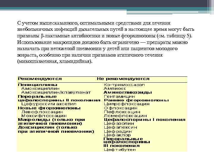 С учетом вышесказанного, оптимальными средствами для лечения внебольничных инфекций дыхательных путей в настоящее время