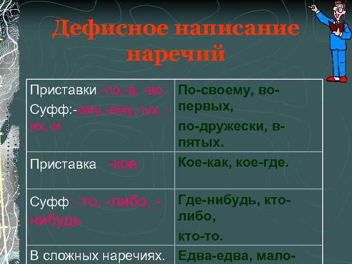  Дефисное написание   наречий Приставки: -по, -во. По-своему, во- Суфф: -ому,