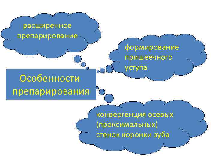 расширенное препарирование Особенности препарирования формирование пришеечного уступа конвергенция осевых (проксимальных) стенок коронки зуба 
