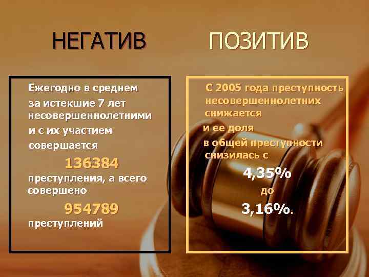   НЕГАТИВ   ПОЗИТИВ Ежегодно в среднем С 2005 года преступность за