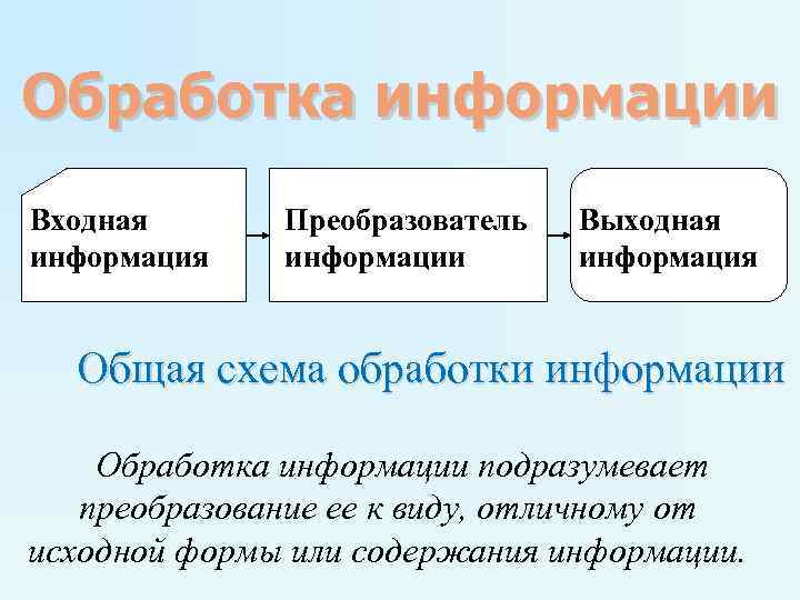 Схема обработки информации включает в себя исходные данные правила обработки