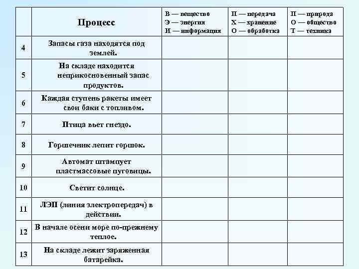 В — вещество П — передача П — природа В — вещество П — передача П — природа
