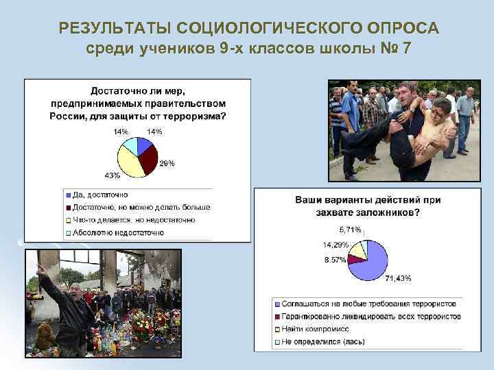 РЕЗУЛЬТАТЫ СОЦИОЛОГИЧЕСКОГО ОПРОСА  среди учеников 9 -х классов школы № 7 