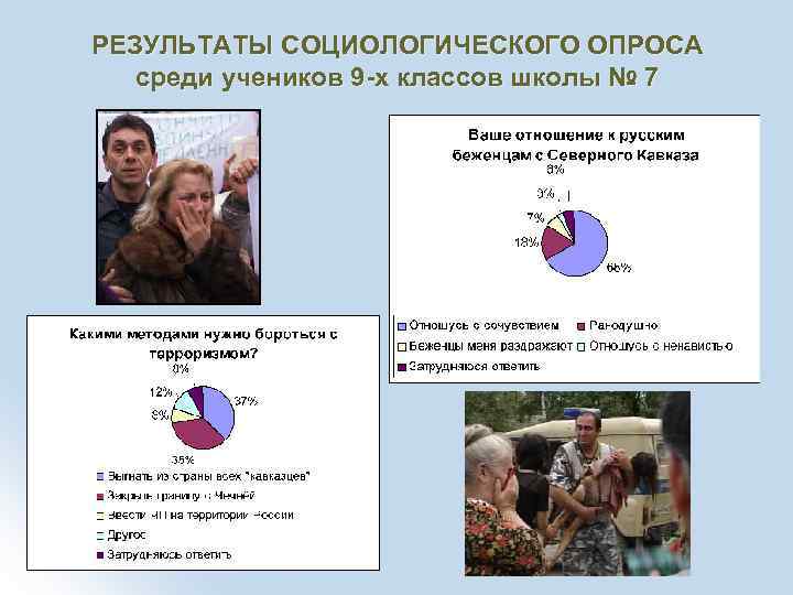 РЕЗУЛЬТАТЫ СОЦИОЛОГИЧЕСКОГО ОПРОСА  среди учеников 9 -х классов школы № 7 