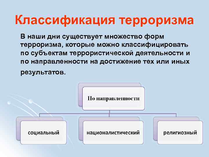 Классификация терроризма В наши дни существует множество форм терроризма, которые можно классифицировать по субъектам