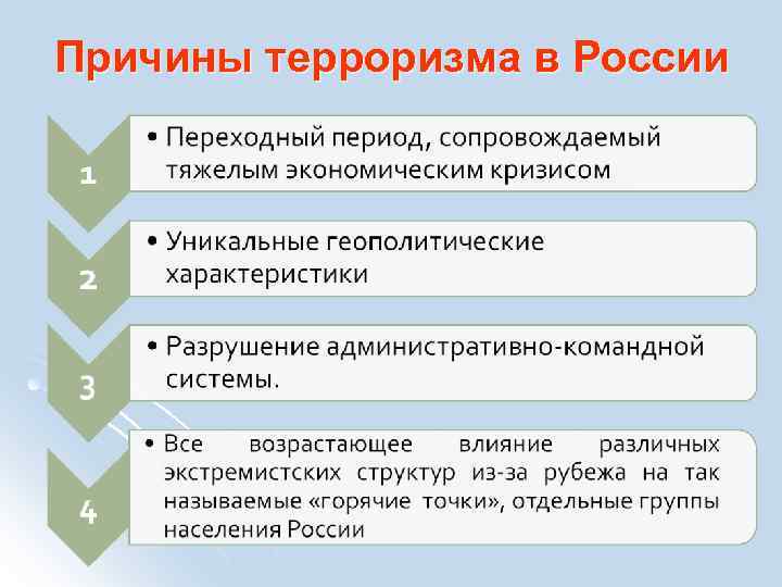 Причины терроризма в России 