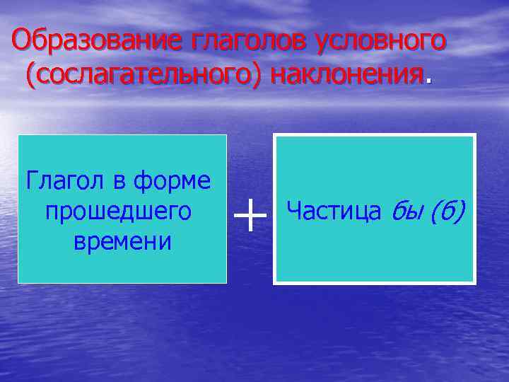 Образование глаголов условного (сослагательного) наклонения.  Глагол в форме прошедшего  Частица бы (б)