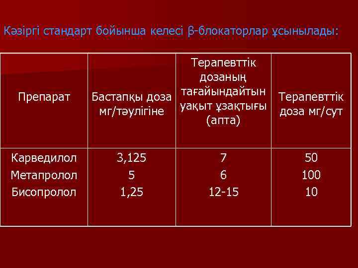 Кәзіргі стандарт бойынша келесі β-блокаторлар ұсынылады:       Терапевттік 